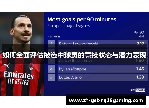 如何全面评估被选中球员的竞技状态与潜力表现