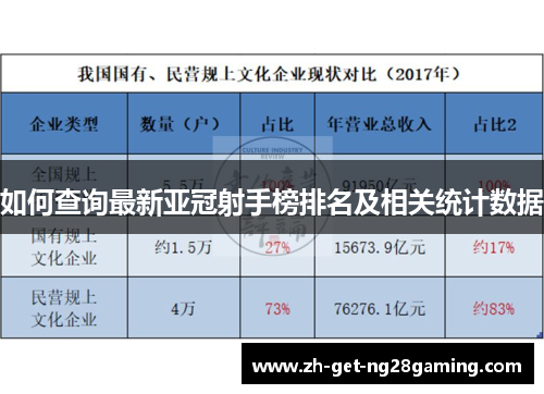如何查询最新亚冠射手榜排名及相关统计数据