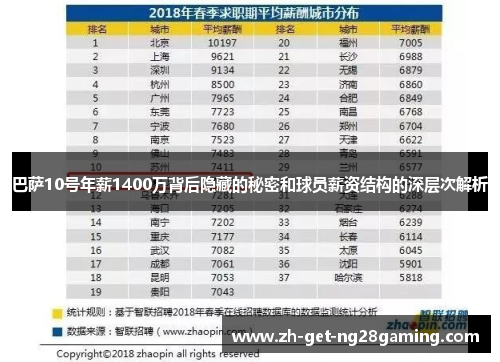 巴萨10号年薪1400万背后隐藏的秘密和球员薪资结构的深层次解析