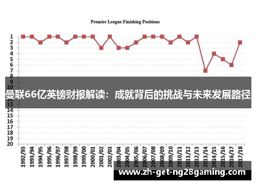 曼联66亿英镑财报解读：成就背后的挑战与未来发展路径