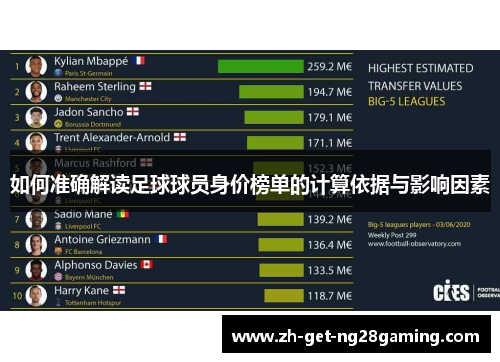 如何准确解读足球球员身价榜单的计算依据与影响因素