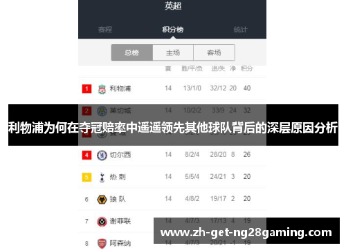 利物浦为何在夺冠赔率中遥遥领先其他球队背后的深层原因分析