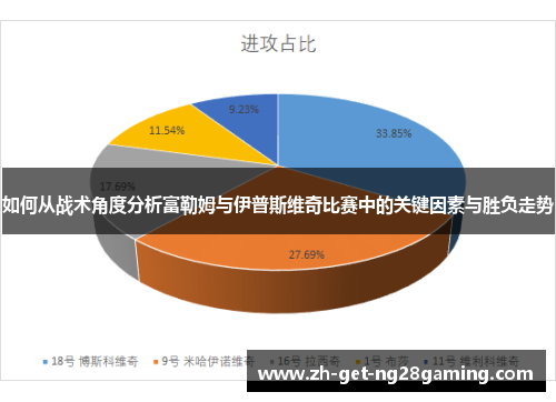如何从战术角度分析富勒姆与伊普斯维奇比赛中的关键因素与胜负走势