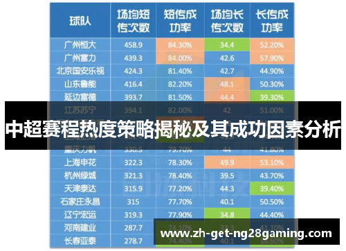 中超赛程热度策略揭秘及其成功因素分析