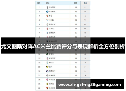 尤文图斯对阵AC米兰比赛评分与表现解析全方位剖析