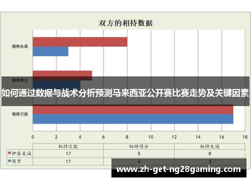 如何通过数据与战术分析预测马来西亚公开赛比赛走势及关键因素