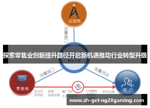 探索零售业创新提升路径开启新机遇推动行业转型升级