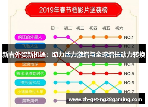 新春外贸新机遇：助力活力激增与全球增长动力转换