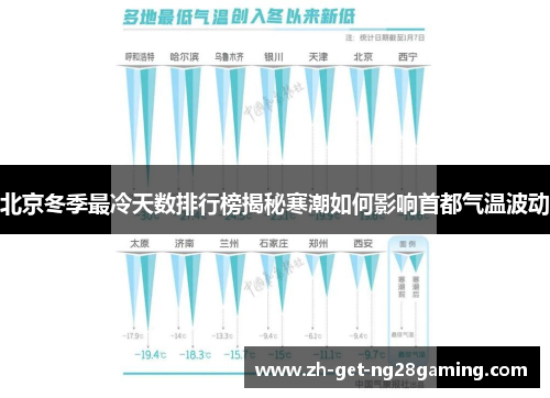 北京冬季最冷天数排行榜揭秘寒潮如何影响首都气温波动