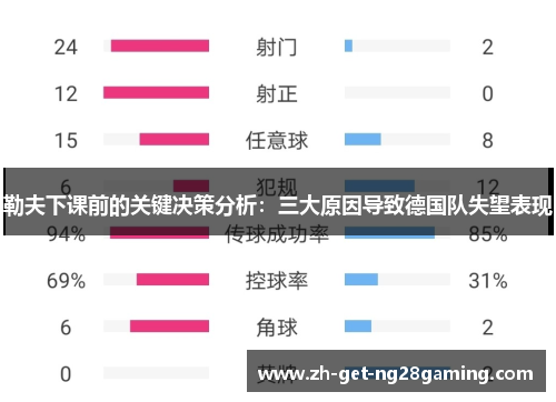 勒夫下课前的关键决策分析：三大原因导致德国队失望表现