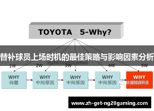 替补球员上场时机的最佳策略与影响因素分析