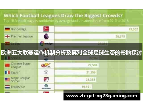 欧洲五大联赛运作机制分析及其对全球足球生态的影响探讨