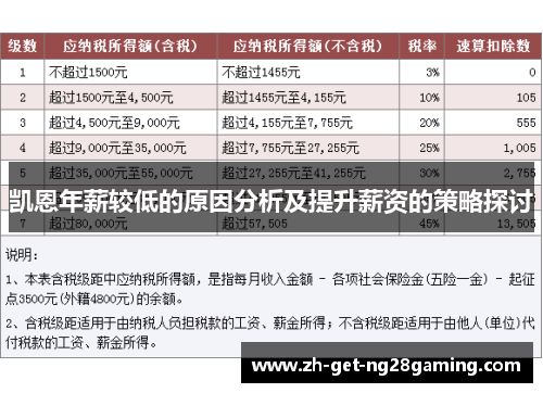凯恩年薪较低的原因分析及提升薪资的策略探讨