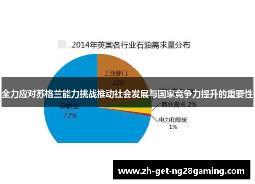 全力应对苏格兰能力挑战推动社会发展与国家竞争力提升的重要性