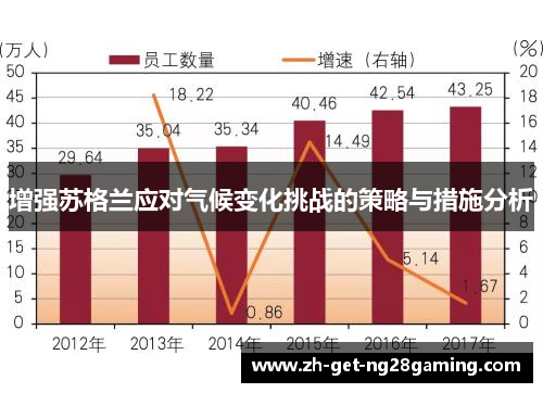 增强苏格兰应对气候变化挑战的策略与措施分析