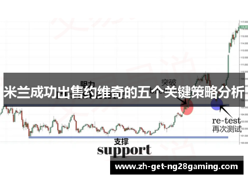 米兰成功出售约维奇的五个关键策略分析
