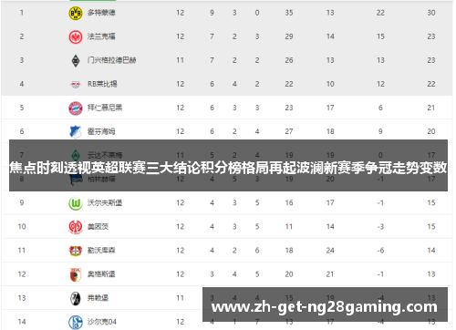 焦点时刻透视英超联赛三大结论积分榜格局再起波澜新赛季争冠走势变数